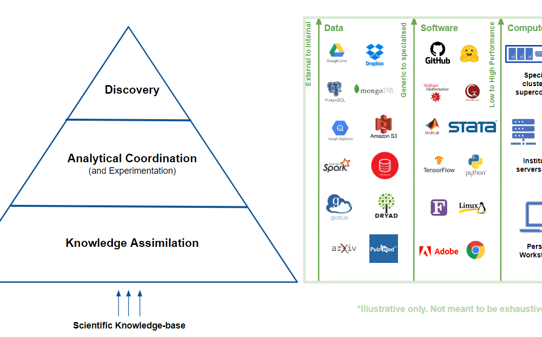 The Science Stack