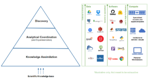 The Science Stack