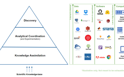 The Science Stack