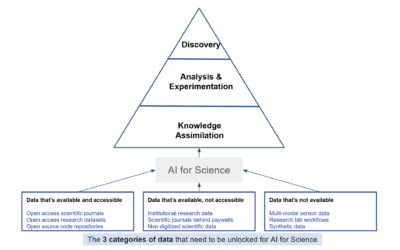 Where is the Data ?